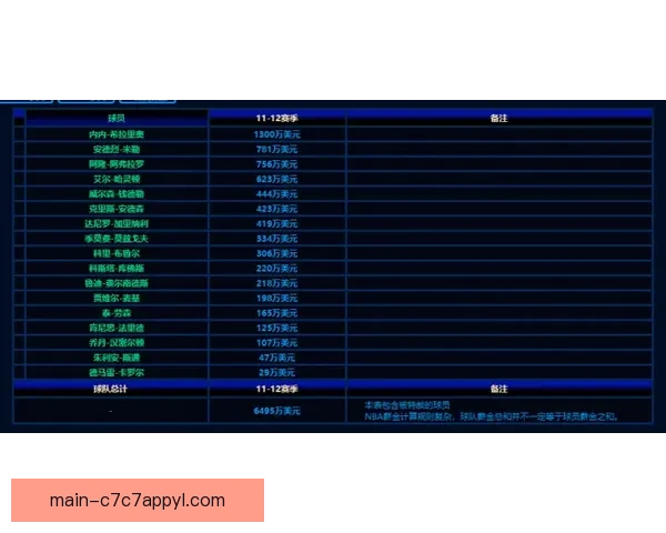 Shams:NBA扩军进程正式启动 董事会批准投票 Shams:NBA扩军进程正式启动 董事会批准投票