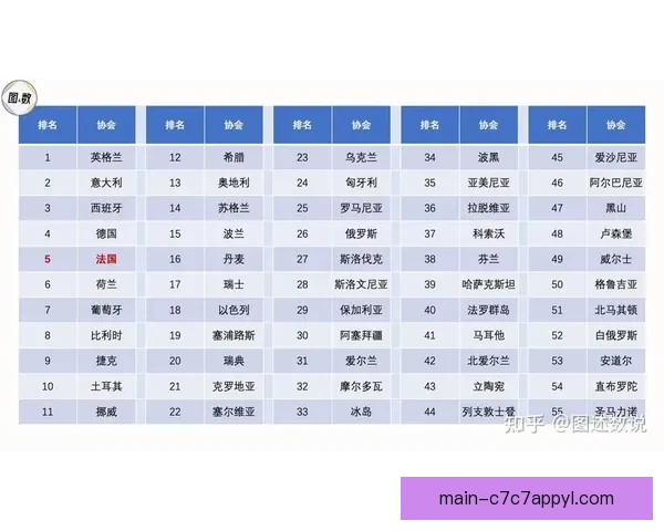 切尔西欧战近6场全胜 法甲球队全攻略
